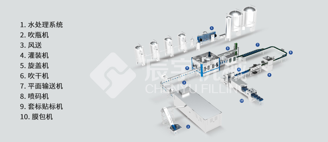 四合一矿泉水灌装设备